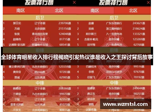 全球体育明星收入排行榜揭晓引发热议谁是收入之王探讨背后故事